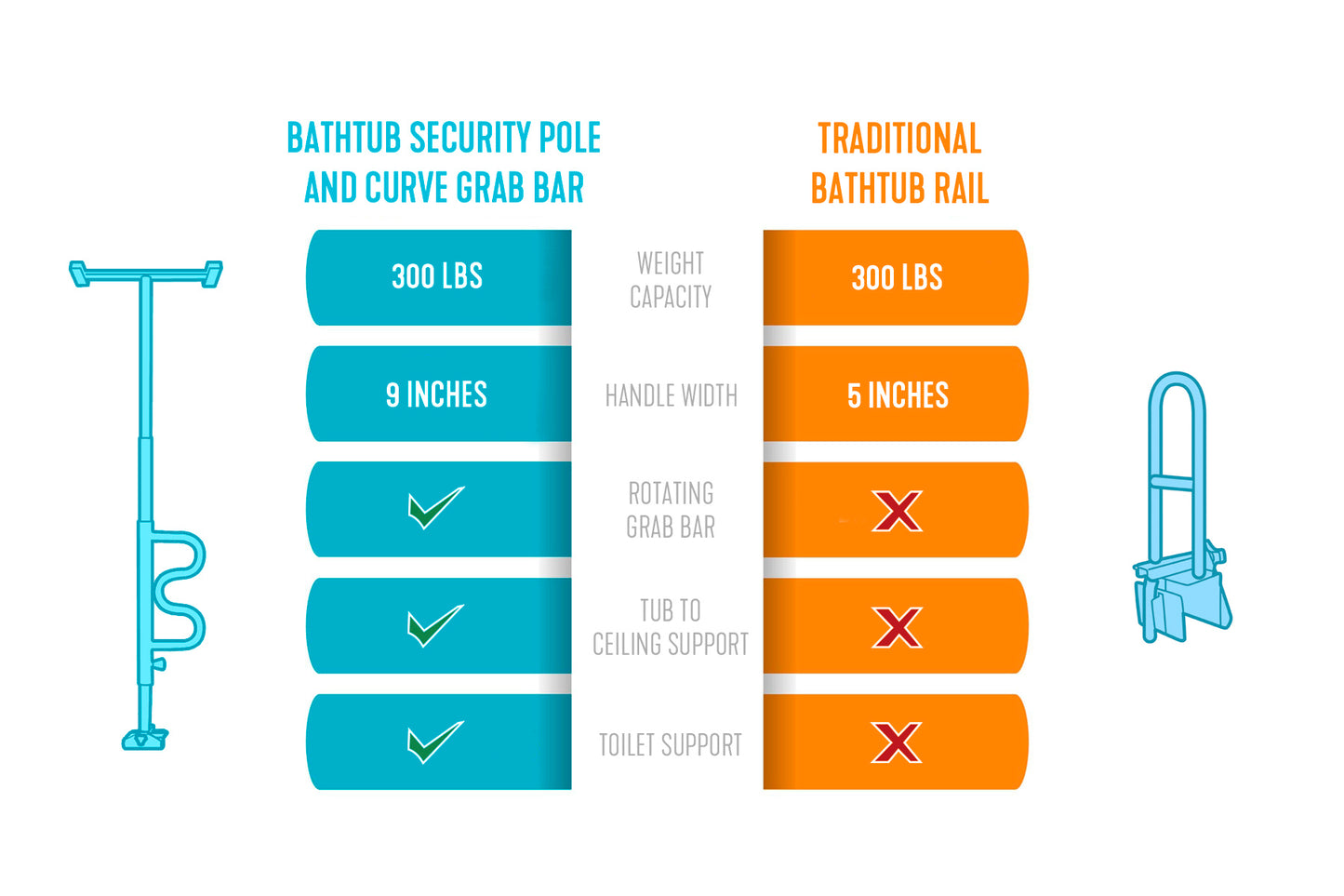 Bathtub Security Pole & Curve Grab Bar