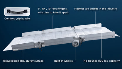 The Freedom Series Folding Ramp